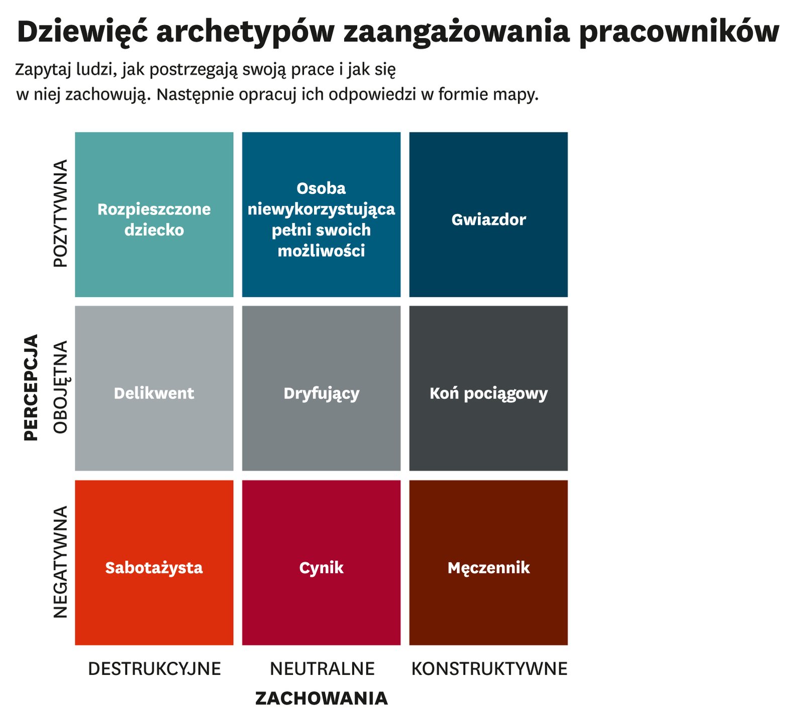 Dwa Oblicza Zaangażowania Pracownika Harvard Business Review Polska