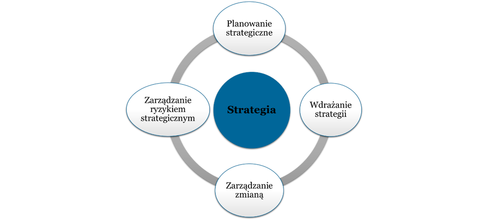Czym jest ryzyko strategiczne i dlaczego rola CFO w zarządzaniu nim jest tak istotna?