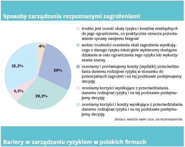 Pasywne podejście do zarządzania ryzykiem