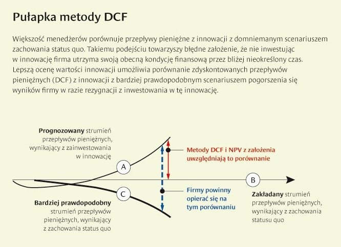 Zabójcy innowacji