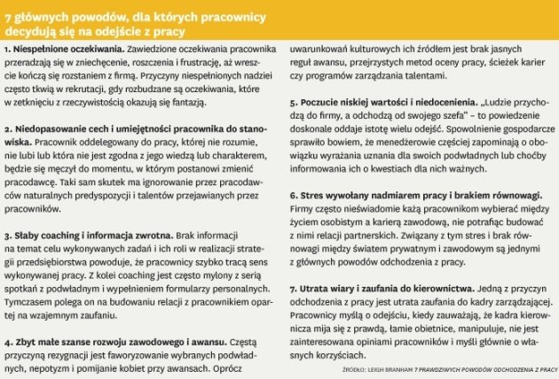 Trend: Prawdziwe przyczyny odchodzenia z pracy