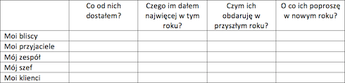 Czego sobie życzysz?