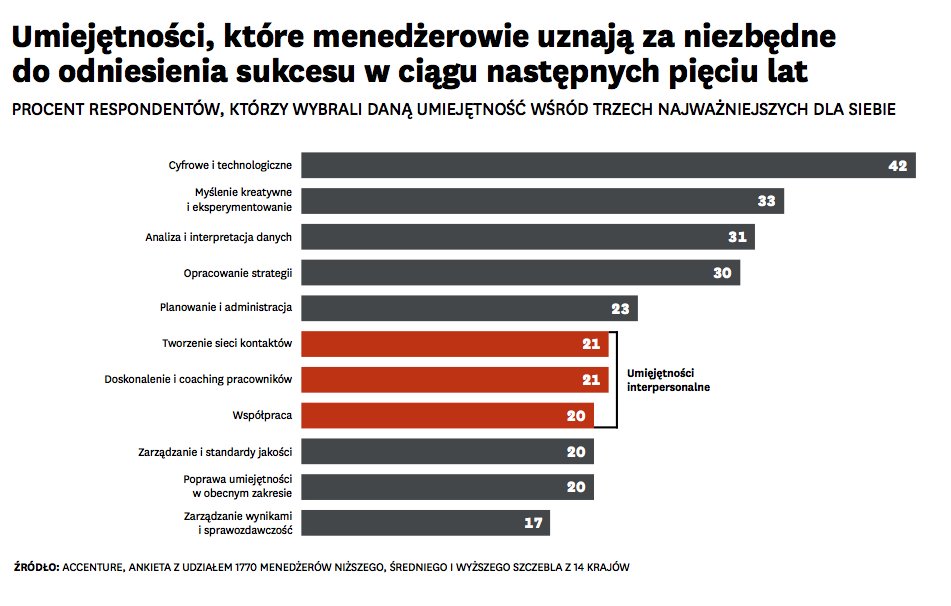 Jak sztuczna inteligencja zmieni oblicze zarządzania