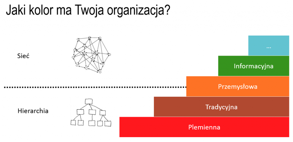 Jak zbudować inteligentną organizację?
