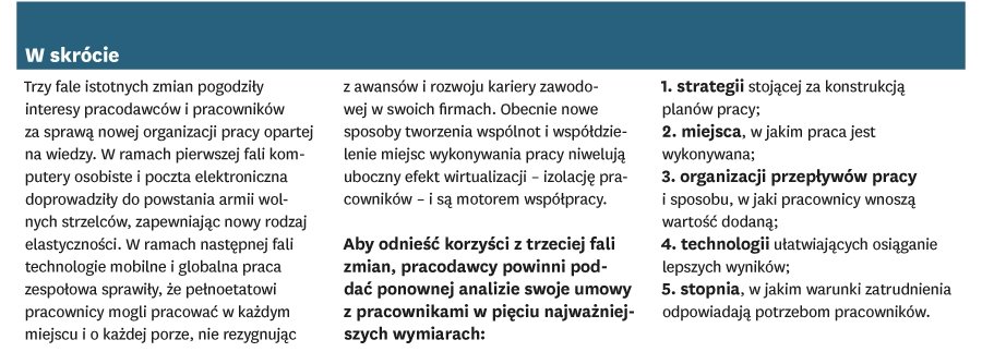 Trzecia fala pracy wirtualnej