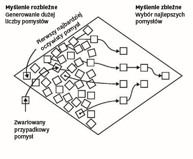 Jak stworzyć prezentację wzbudzającą zainteresowanie słuchaczy?