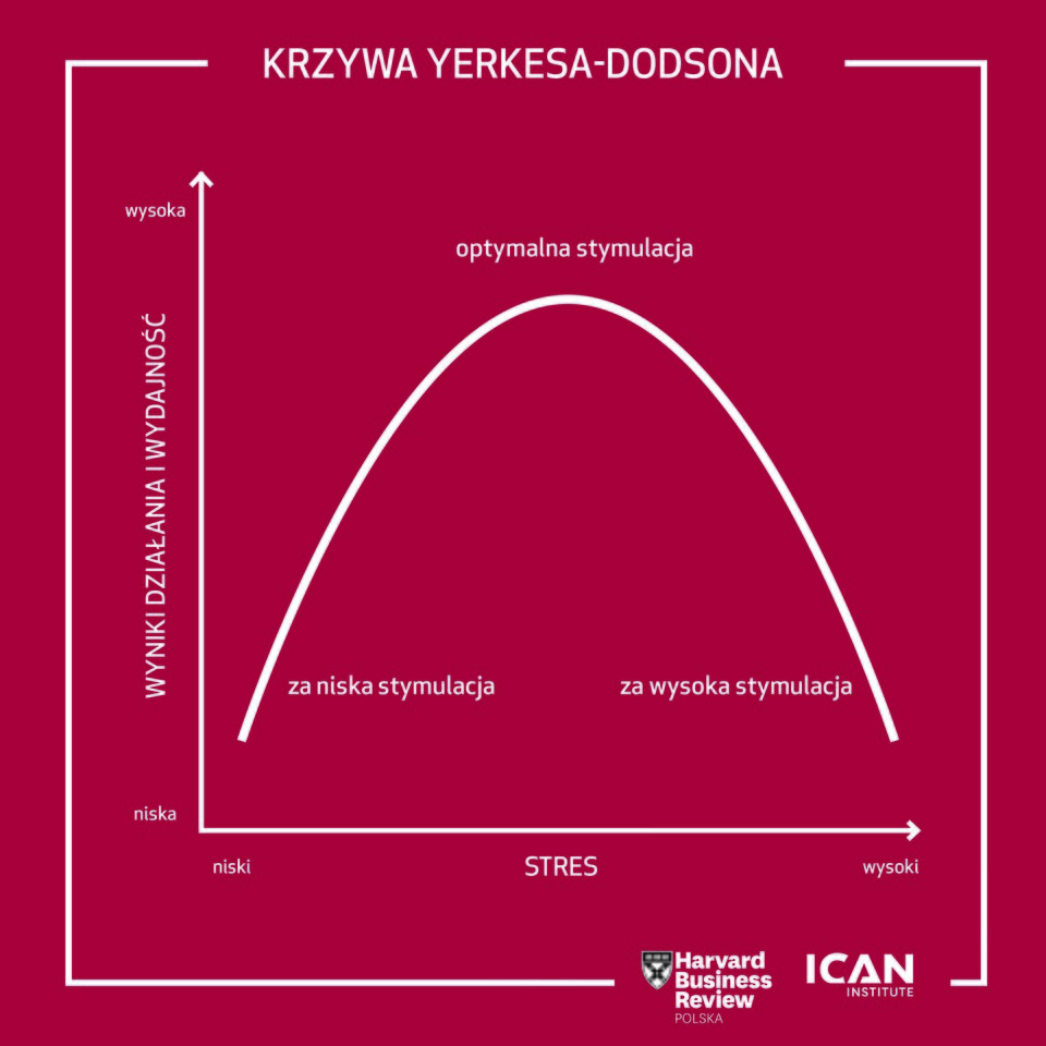 Przyjaciel czy wróg menedżera? Jak radzić sobie ze stresem