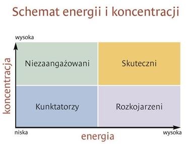 Wystrzegaj się zapracowanych menedżerów