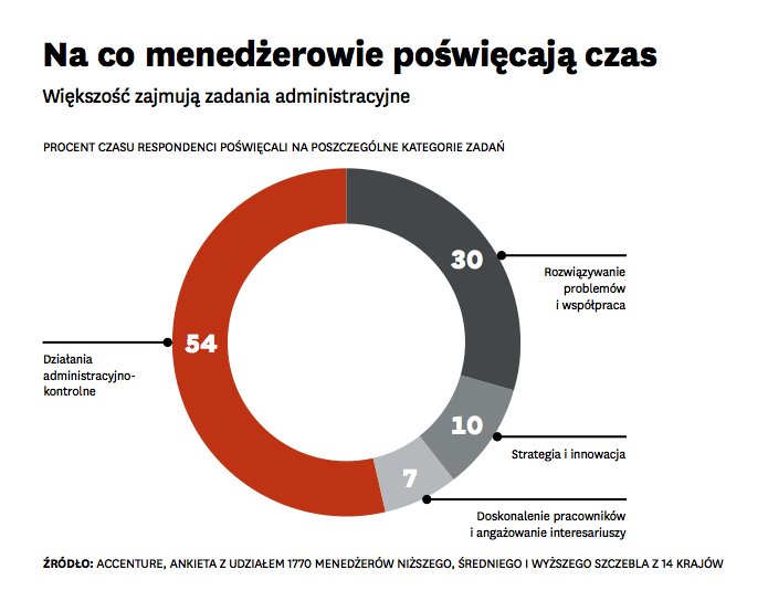 Jak sztuczna inteligencja zmieni oblicze zarządzania