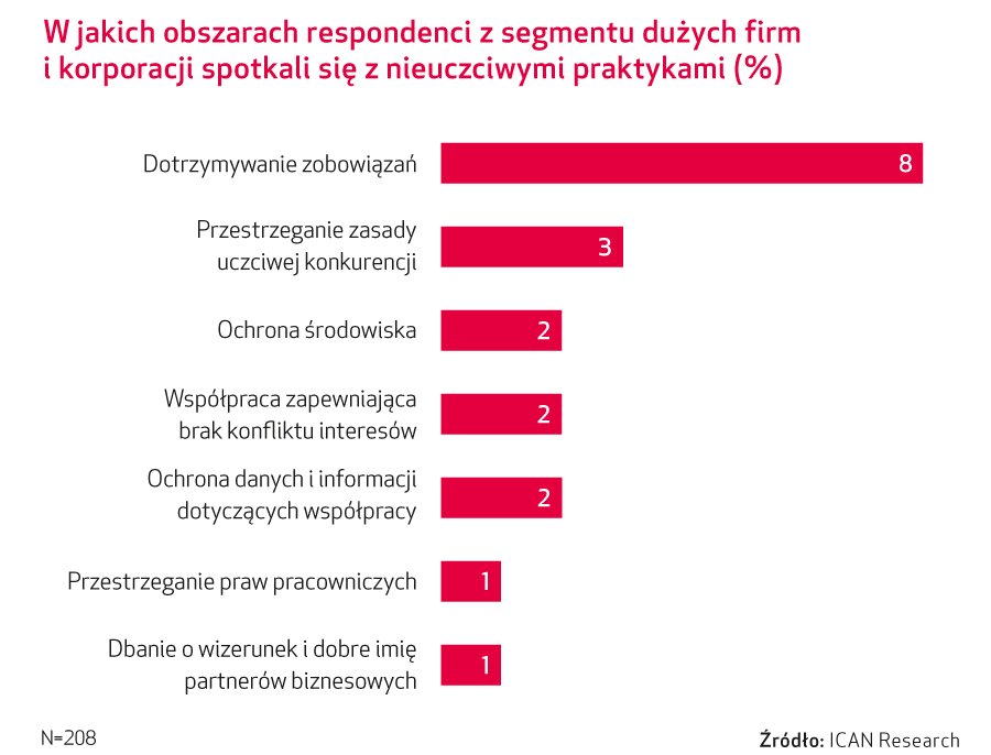 Budujące relacje dużych i małych