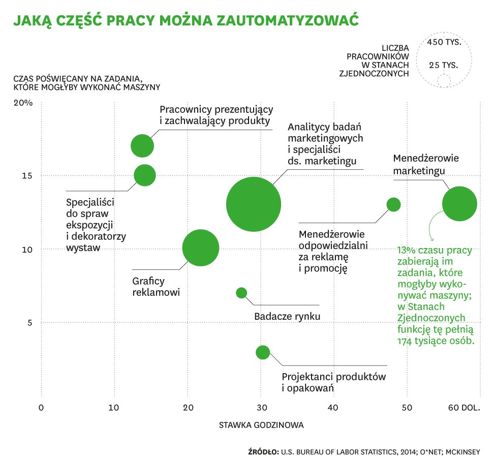 Czy roboty mogą zastąpić pracowników