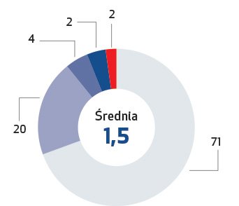 Pionier w finansowaniu proekologicznych inwestycji