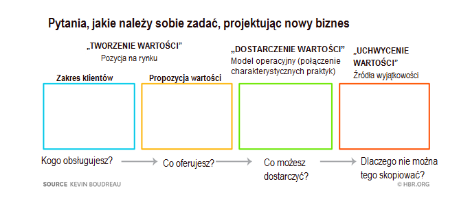 Krótkie wprowadzenie do strategii dla przedsiębiorców