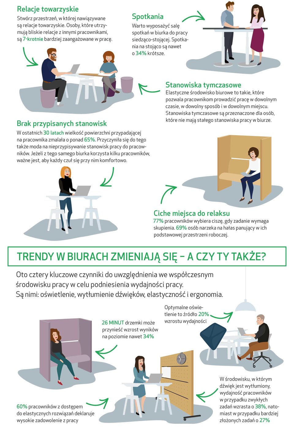 Wspólne potrzeby różnych pokoleń