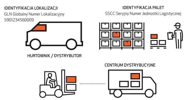 Rewolucja 4.0 w transporcie, spedycji i logistyce