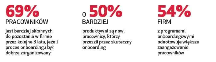Pracodawca pierwszego wyboru