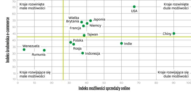 Nowy wymiar zakupów