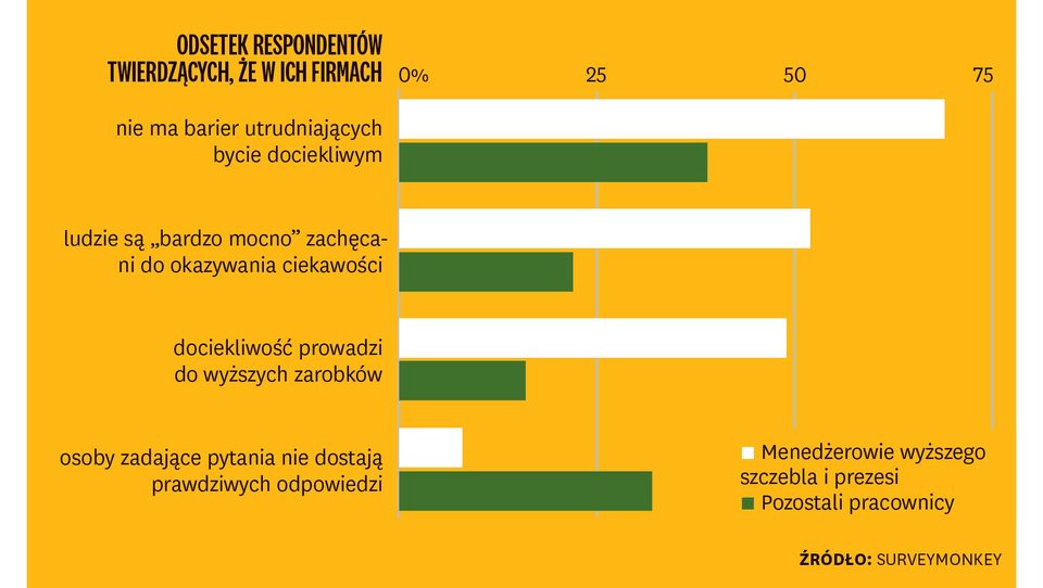 Deficyt ciekawości