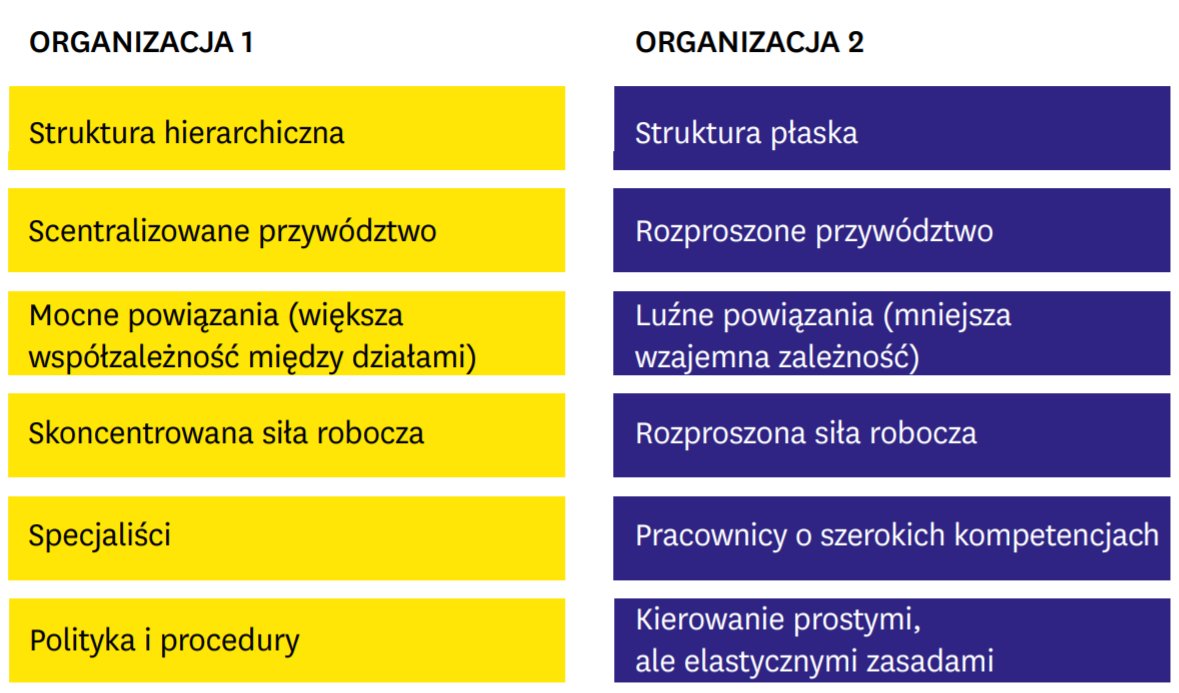 Czy masz plan awaryjny, by
przetrwać pandemię?