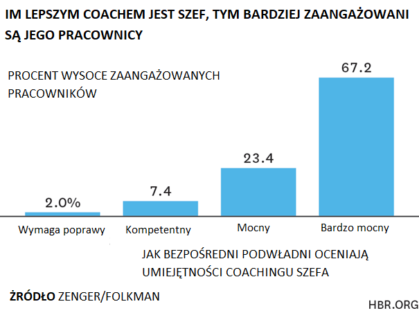 Jak reagować na bezpodstawne informacje zwrotne od szefa