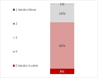 Cztery trendy, które zmienią sprzedaż B2B w 2020
