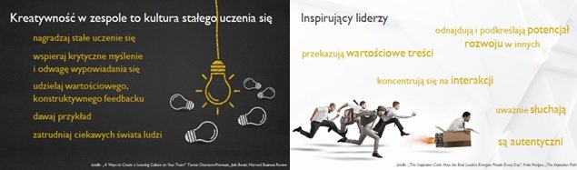 Lider architektem kultury kreatywności