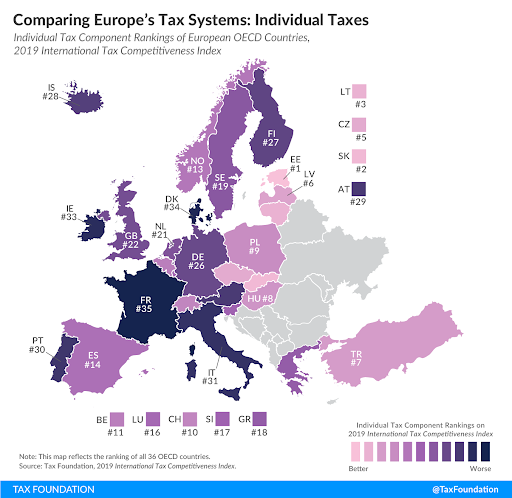 System podatkowy w Polsce na tle innych krajów OECD