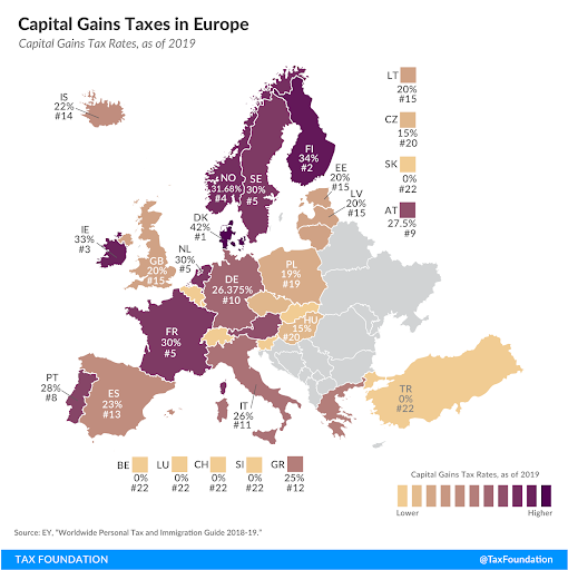 System podatkowy w Polsce na tle innych krajów OECD