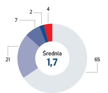 Pionier w finansowaniu proekologicznych inwestycji