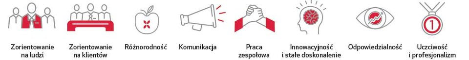 Pracodawca pierwszego wyboru