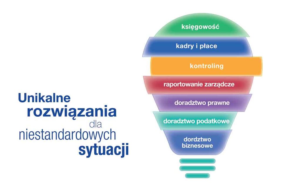 Multidyscyplinarny partner biznesowy