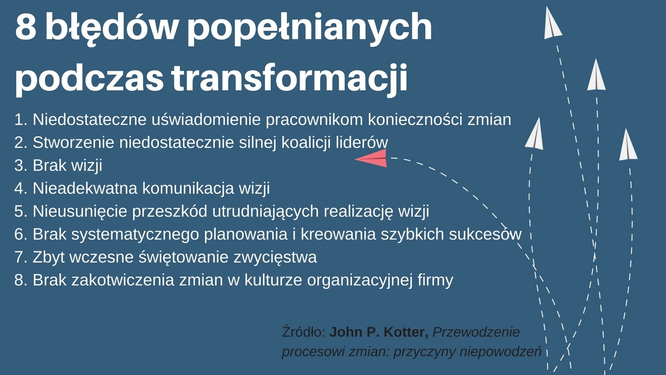 Zarządzanie zmianą – jak przekonać podwładnych, że zmiany mają sens?
