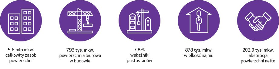 Przestrzeń ma znaczenie
