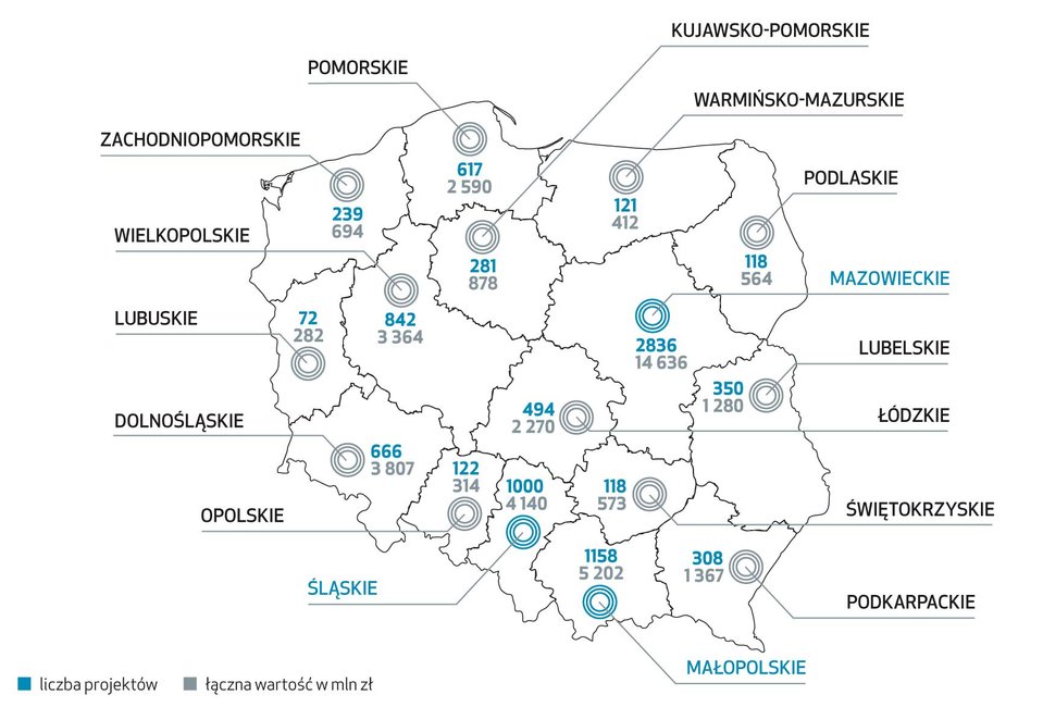 Most między nauką a biznesem