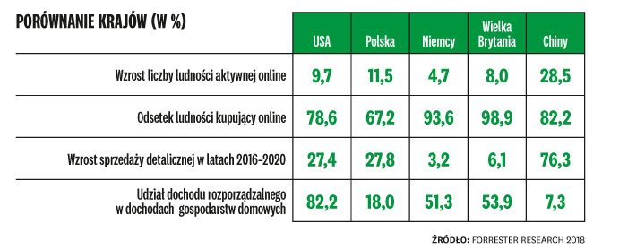 Nowy wymiar zakupów
