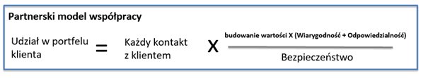 Cztery trendy, które zmienią sprzedaż B2B w 2020