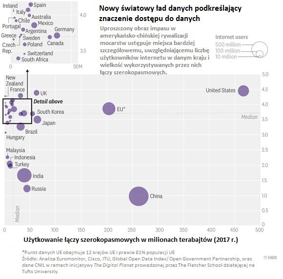 Najlepsze gospodarki oparte na danych