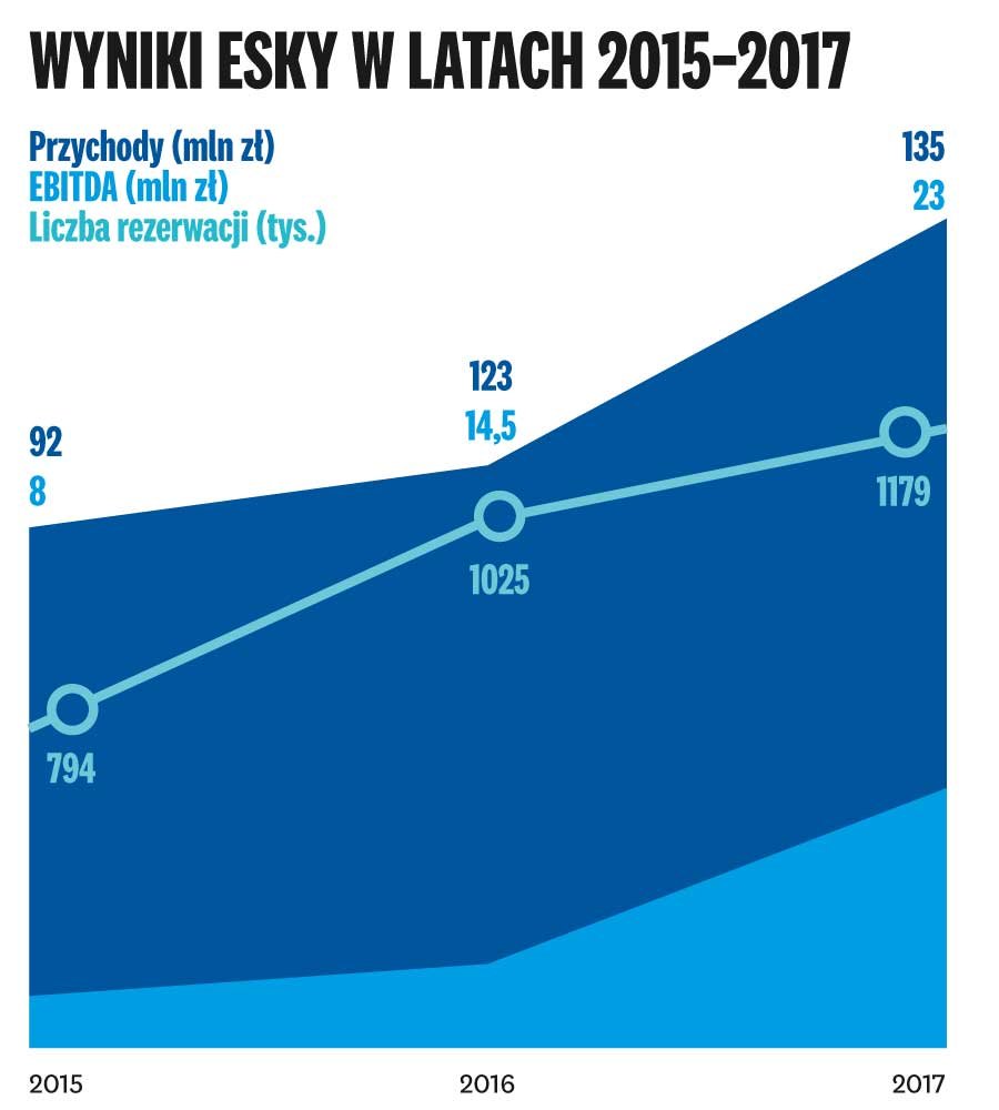 Podróż z przesiadkami na nowe rynki