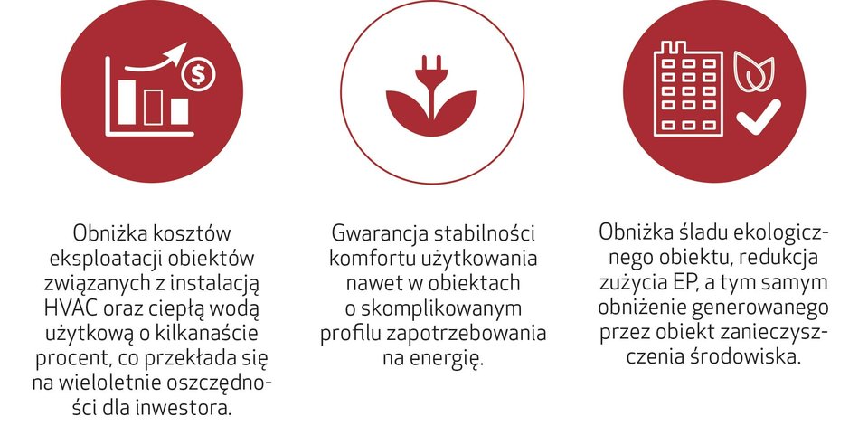 Ochrona środowiska to konieczność