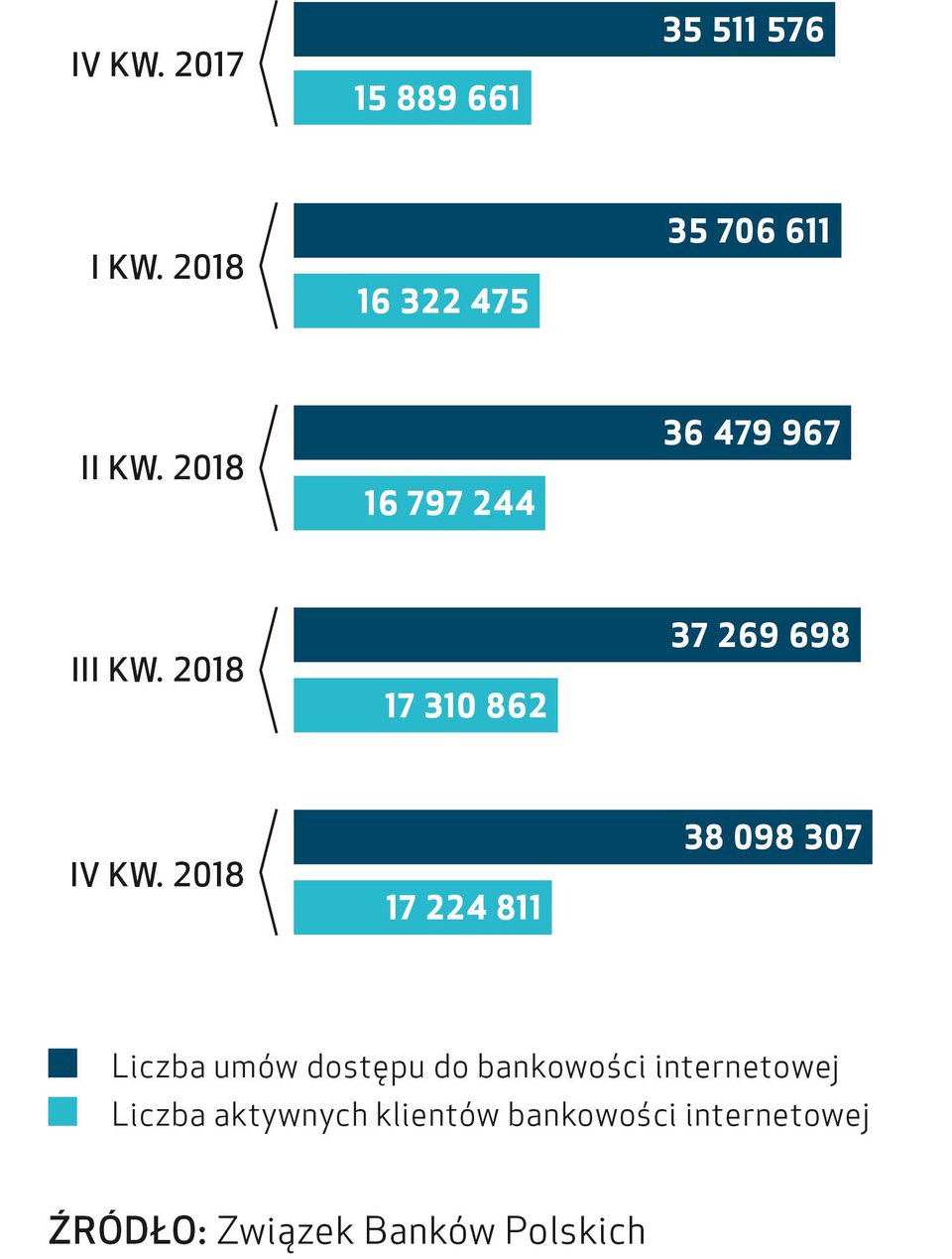 Kierunek na digitalizację